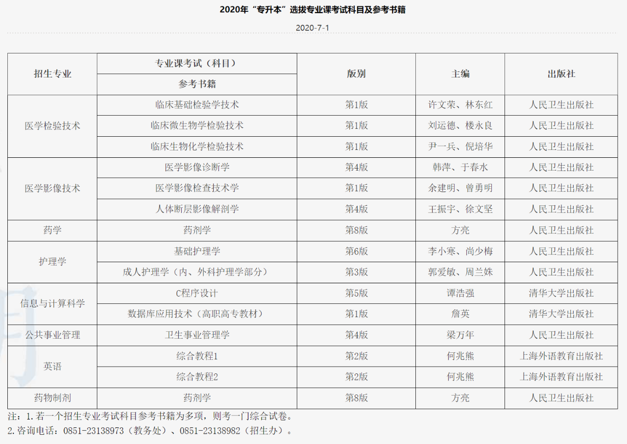 遵义医科大学医学与科技学2020年“统招专升本”专业考试科目及参考书籍