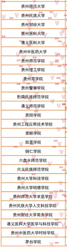 2021年贵州省专升本本科院校参试名单