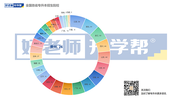 全国各省专升本招生院校汇总图
